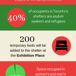Toronto Shelters Prepare For Winter