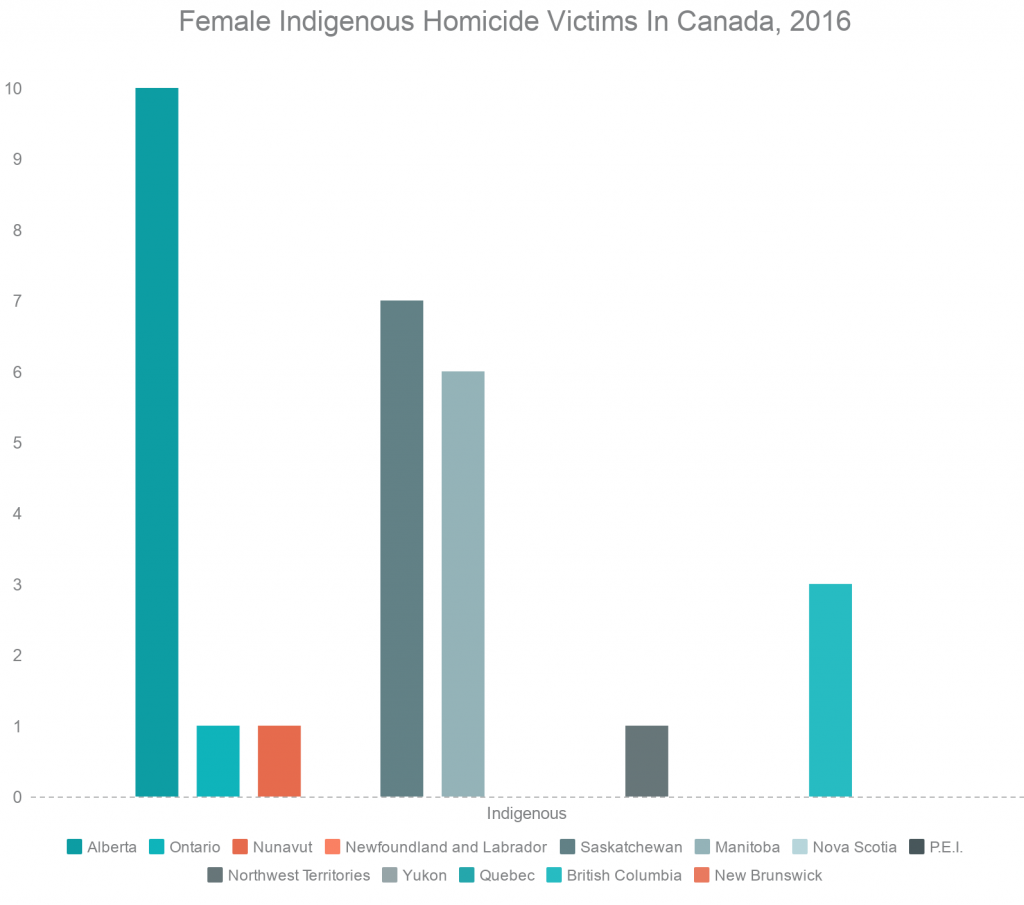 Indigenous Women Speak Out on Missing and Murdered Sisters