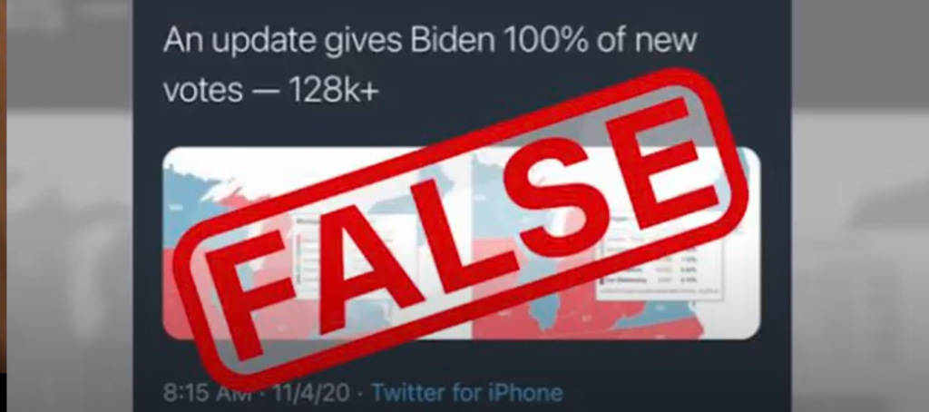 Fake News in the 2020 U.S. Election
